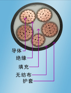 低煙無鹵電纜