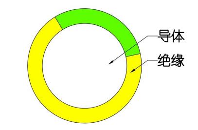 BV電線結構圖