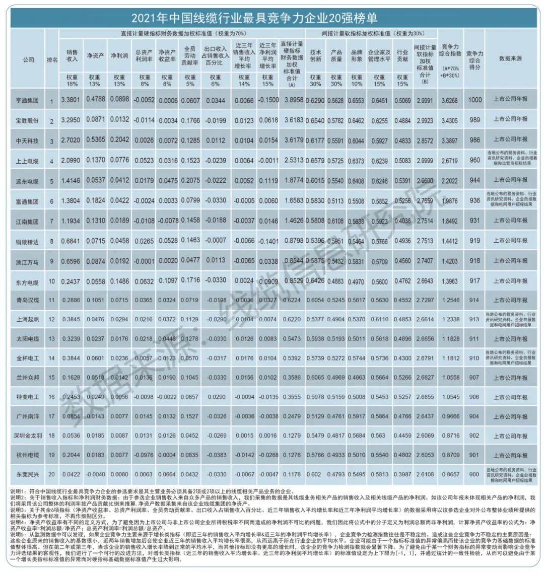 2021年中國電纜行業(yè)最具競爭力企業(yè)20強(qiáng)·起帆電纜3